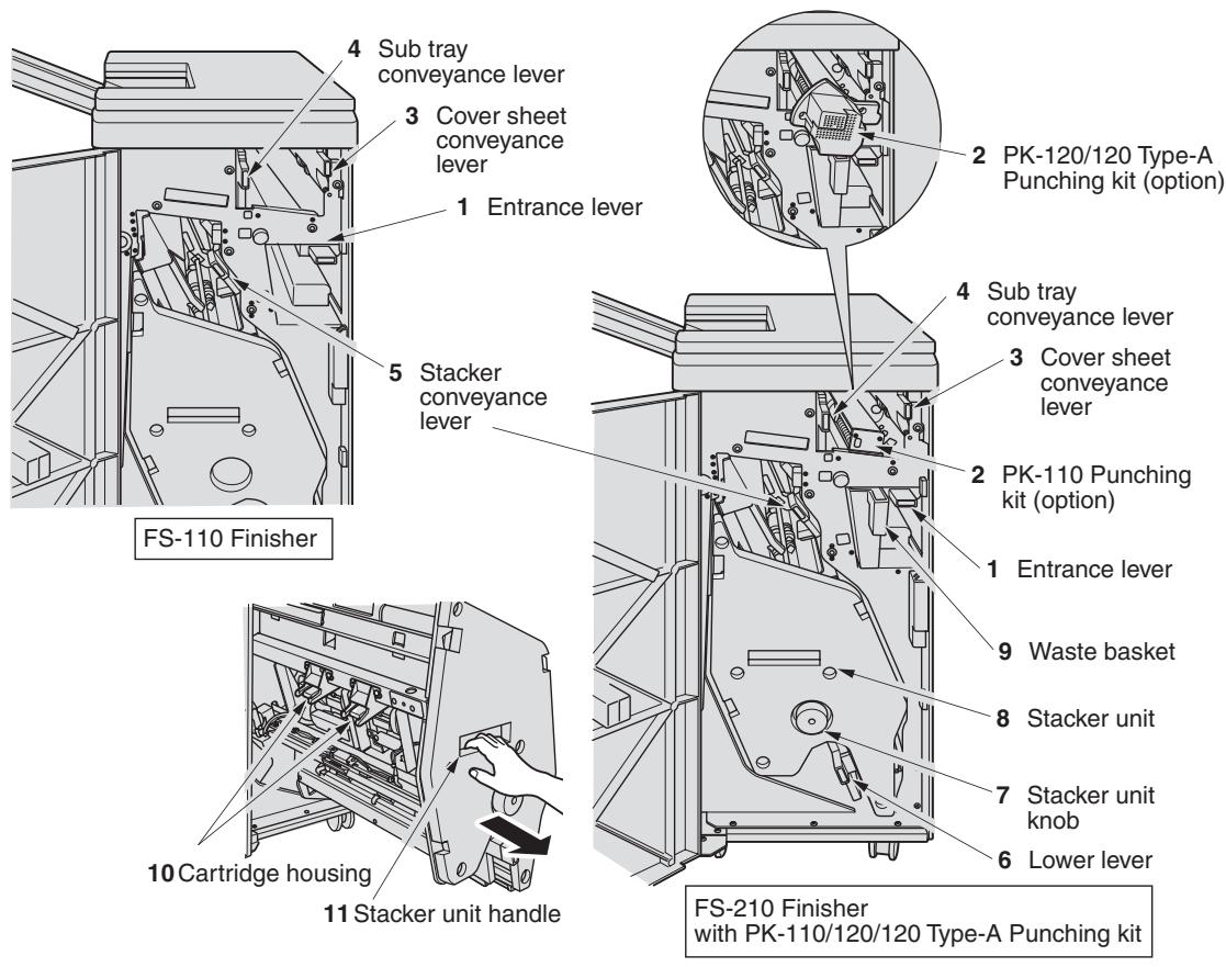 KONICA MINOLTA 7255 - FS-110/FS-210 Finisher (+PK-110/120/120 Type-A Punching Kit) - 2