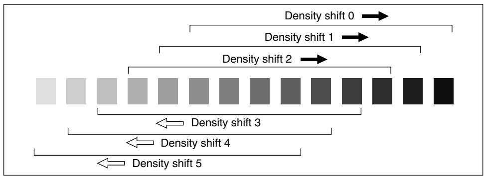KONICA MINOLTA 7255 - Density Shift - 1