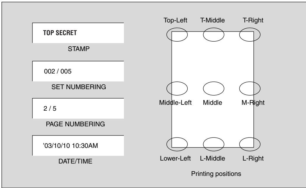 KONICA MINOLTA 7255 - >>>Specification for STAMP, SET NUMBERING, PAGE NUMBERING, DATE/TIME<< - 1