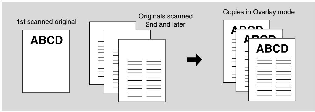KONICA MINOLTA 7255 - Overlaying an Image onto Each Page Copied in the Job (Overlay) - 1