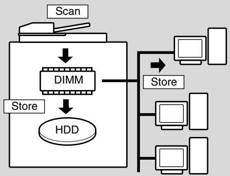 KONICA MINOLTA 7255 - To Store Image Data in HDD/PC - 1
