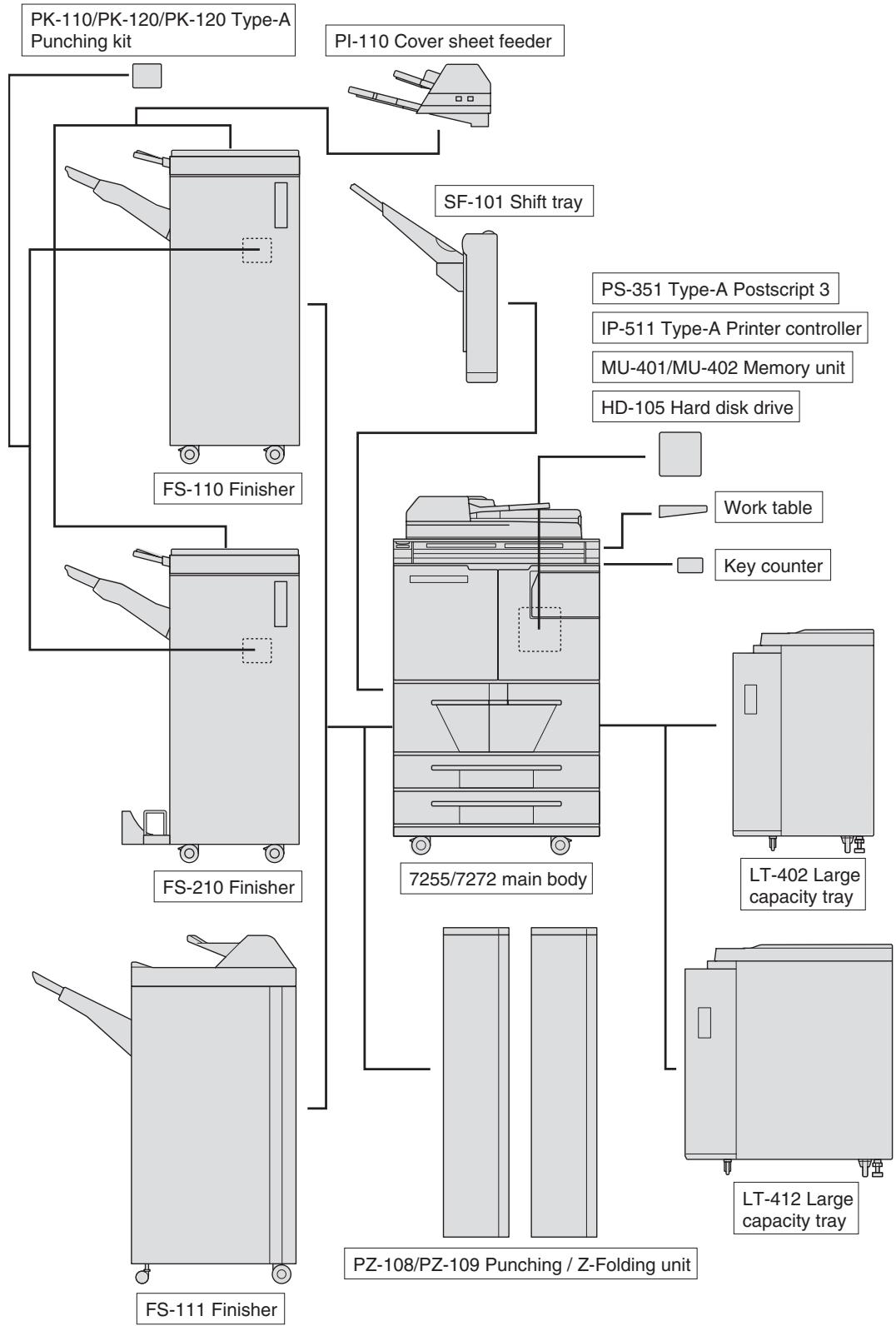 KONICA MINOLTA 7255 - Standard/Optional Equipment - 1