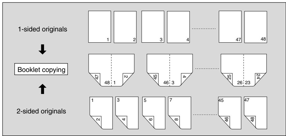 KONICA MINOLTA 7255 - Making a Multiple Page Signature Booklet (Booklet) - 1