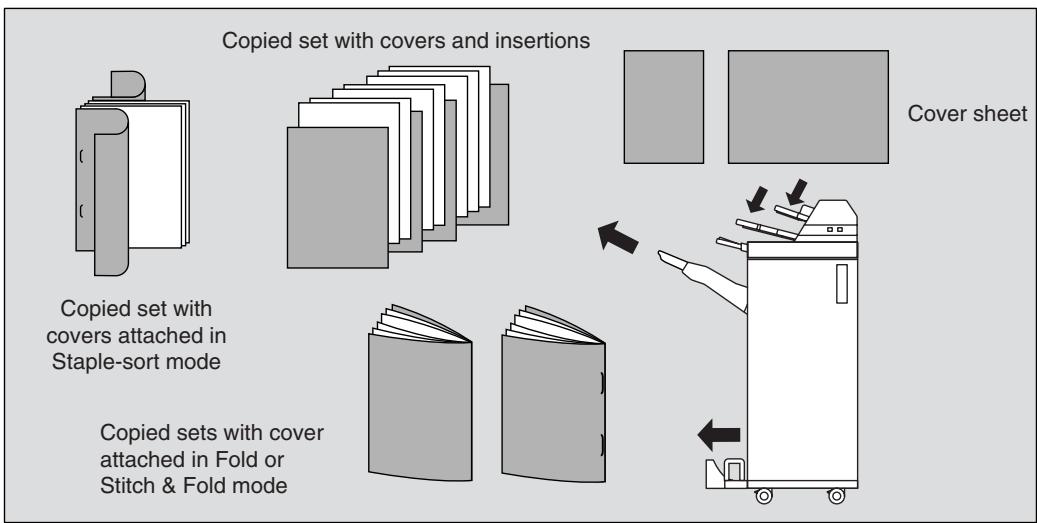 KONICA MINOLTA 7255 - >>>Specifications for Cover Sheet Feeding<< - 1