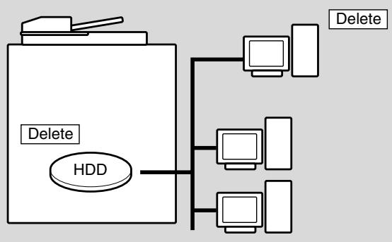 KONICA MINOLTA 7255 - To Delete Image Data from HDD/PC - 1