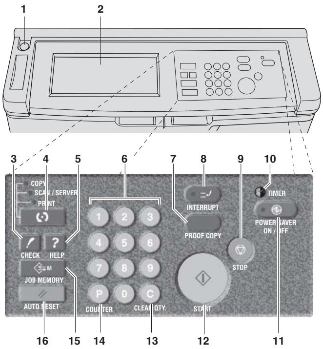 KONICA MINOLTA 7255 - Control Panel Layout - 1