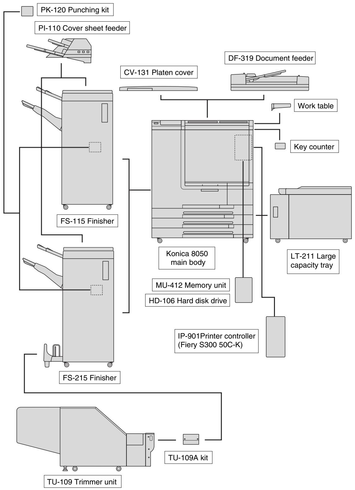 KONICA MINOLTA 8050 - Standard/Optional Equipment - 1
