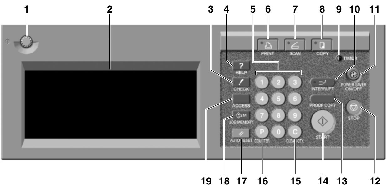 1 2 3 4 5 6 7 8 9 10 11 PRINT SCAN COPY TIMER ? HELP CHECK 1 2 3 INTERRUPT POWER SVER ON/OFF ACCESS 4 5 6 PROOF COPY STOP M JOB MEMORY 7 8 9 P 0 C START AUTO RESET COUNTER CLEAR QTY 19 18 17 16 15 14 13 12