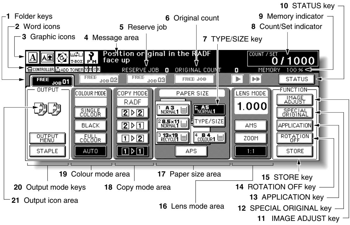 1 Folder keys 2 Word icons 3 Graphic icons 4 Message area 5 Reserve job 6 Original count 7 TYPE/SIZE key 8 Count/Set indicator 9 Memory indicator 10 STATUS key 11 IMAGE ADJUST key 12 SPECIAL ORIGINAL key 13 APPLICATION key 14 ROTATION OFF key 15 STORE key 16 Lens mode area 17 Paper size area 18 Copy mode area 19 Colour mode area 20 Output mode keys 21 Output icon area 22 OUTPUT MENU 23 OUTPUT 24 OUTPUT 25 OUTPUT 26 OUTPUT 27 OUTPUT 28 OUTPUT 29 OUTPUT 30 OUTPUT 31 OUTPUT 32 OUTPUT 33 OUTPUT 34 OUTPUT 35 OUTPUT 36 OUTPUT 37 OUTPUT 38 OUTPUT 39 OUTPUT 40 OUTPUT 41 OUTPUT 42 OUTPUT 43 OUTPUT 44 OUTPUT 45 OUTPUT 46 OUTPUT 47 OUTPUT 48 OUTPUT 49 OUTPUT 50 OUTPUT 51 OUTPUT 52 OUTPUT 53 OUTPUT 54 OUTPUT 55 OUTPUT 56 OUTPUT 57 OUTPUT 58 OUTPUT 59 OUTPUT 60 OUTPUT 61 OUTPUT 62 OUTPUT 63 OUTPUT 64 OUTPUT 65 OUTPUT 66 OUTPUT 67 OUTPUT 68 OUTPUT 69 OUTPUT 70 OUTPUT 71 OUTPUT 72 OUTPUT 73 OUTPUT 74 OUTPUT 75 OUTPUT 76 OUTPUT 77 OUTPUT 78 OUTPUT 79 OUTPUT 80 OUTPUT 81 OUTPUT 82 OUTPUT 83 OUTPUT 84 OUTPUT 85 OUTPUT 86 OUTPUT 87 OUTPUT 88 OUTPUT 89 OUTPUT 90 OUTPUT 91 OUTPUT 92 OUTPUT 93 OUTPUT 94 OUTPUT 95 OUTPUT 96 OUTPUT 97 OUTPUT 98 OUTPUT 99 OUTPUT
