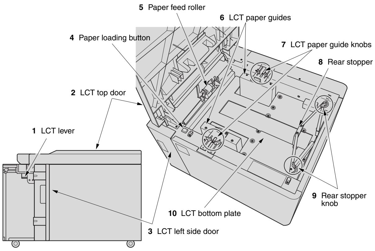 1 LCT lever 2 LCT top door 3 LCT left side door 4 Paper loading button 5 Paper feed roller 6 LCT paper guides 7 LCT paper guide knobs 8 Rear stopper 9 Rear stopper knob 10 LCT bottom plate