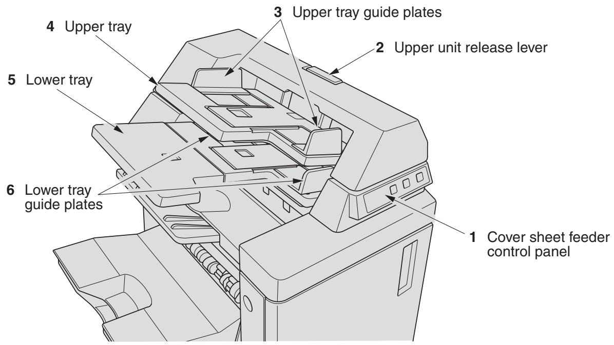 1 Cover sheet feeder control panel 2 Upper unit release lever 3 Upper tray guide plates 4 Upper tray 5 Lower tray 6 Lower tray guide plates