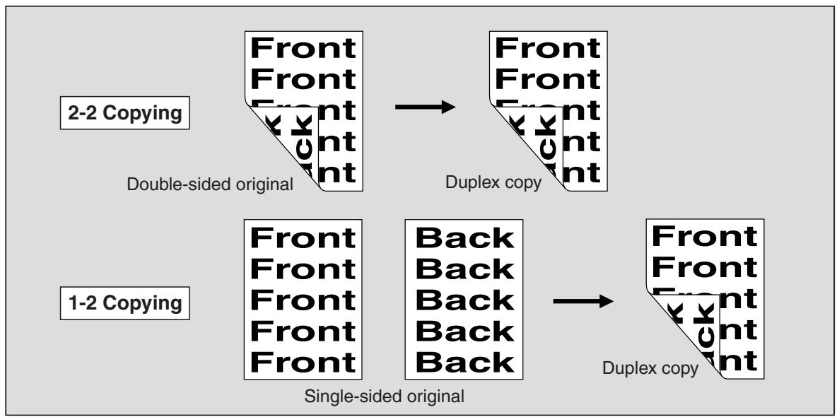 KONICA MINOLTA 8050 - Specifications for Double-Sided Copying Using RADF - 1