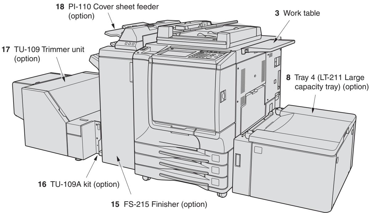 18 PI-110 Cover sheet feeder (option) 3 Work table 17 TU-109 Trimmer unit (option) 16 TU-109A kit (option) 15 FS-215 Finisher (option) 8 Tray 4 (LT-211 Large capacity tray) (option)