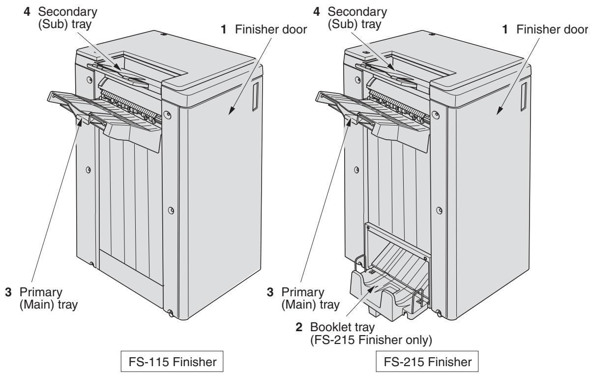 KONICA MINOLTA 8050 - FS-115/FS-215 Finisher (with PK-120 Punching Kit) - 1
