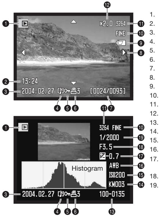 KONICA MINOLTA DIMAGE A2 - Monitor Display - Quick View &amp; Playback Mode - 1