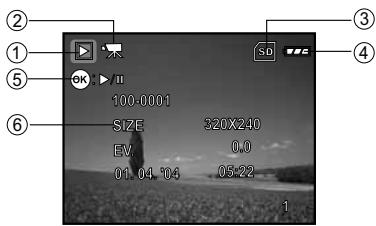 KONICA MINOLTA DIMAGE E500 - Video Playback - 3