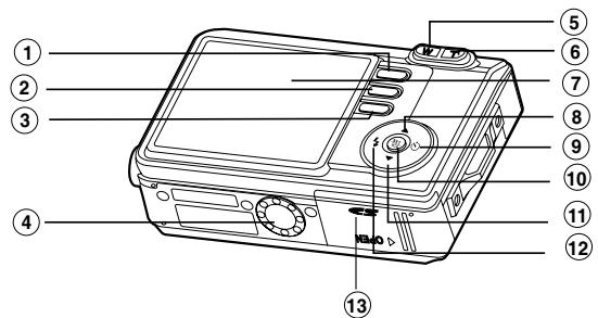 KONICA MINOLTA DIMAGE E500 - Rear View - 1