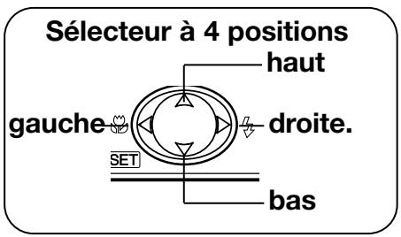 KONICA MINOLTA DIMAGE G500 - Touches de commandes - 2