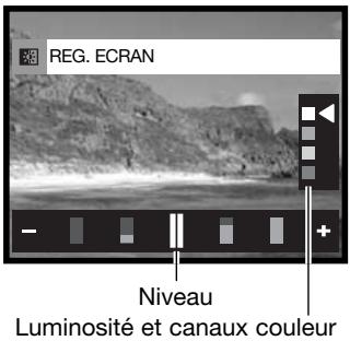 KONICA MINOLTA DIMAGE G530 - Réglage de l'écran ACL - 5