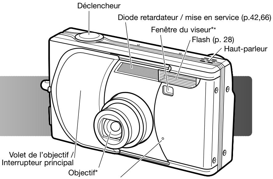 KONICA MINOLTA DIMAGE G530 - Nomenclature - 1