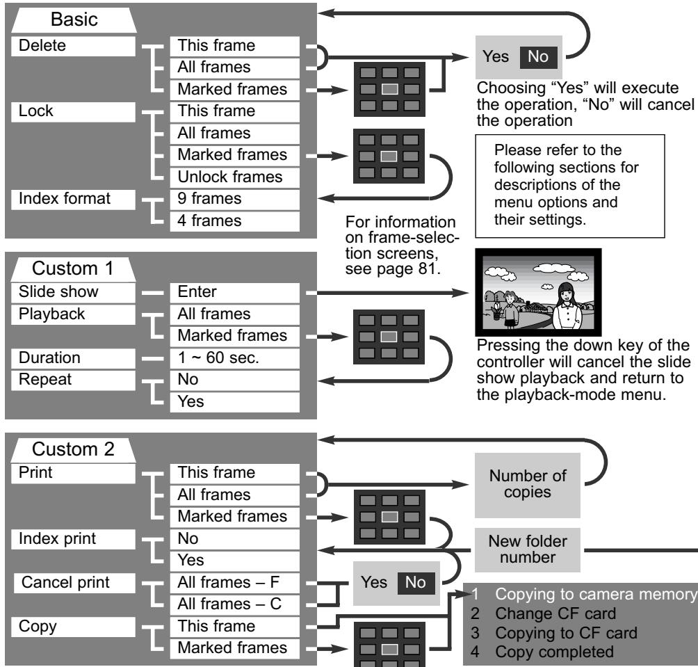 KONICA MINOLTA DIMAGE S304 - NAVIGATING THE PLAYBACK-MODE MENU - 7