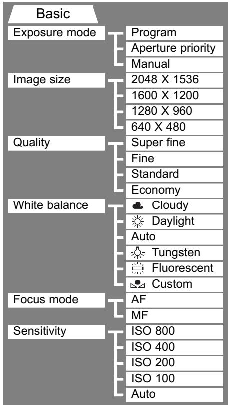 KONICA MINOLTA DIMAGE S304 - NAVIGATING THE MULTI-FUNCTION RECORDING MODE MENU - 7