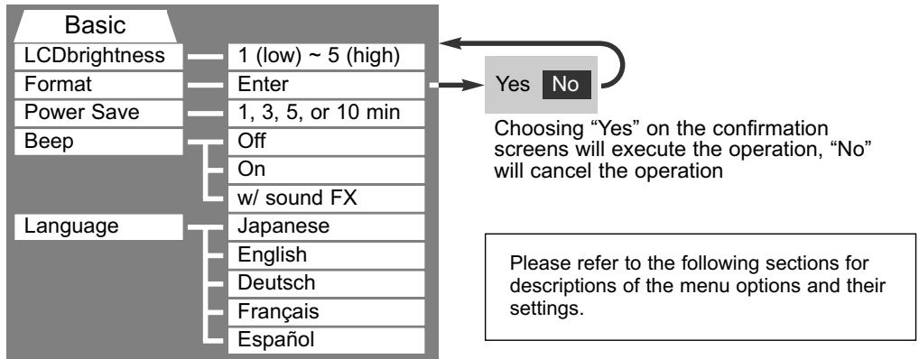 KONICA MINOLTA DIMAGE S304 - NAVIGATING THE SETUP MENU - 7