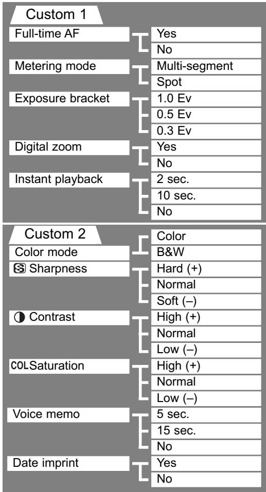 KONICA MINOLTA DIMAGE S304 - NAVIGATING THE MULTI-FUNCTION RECORDING MODE MENU - 8