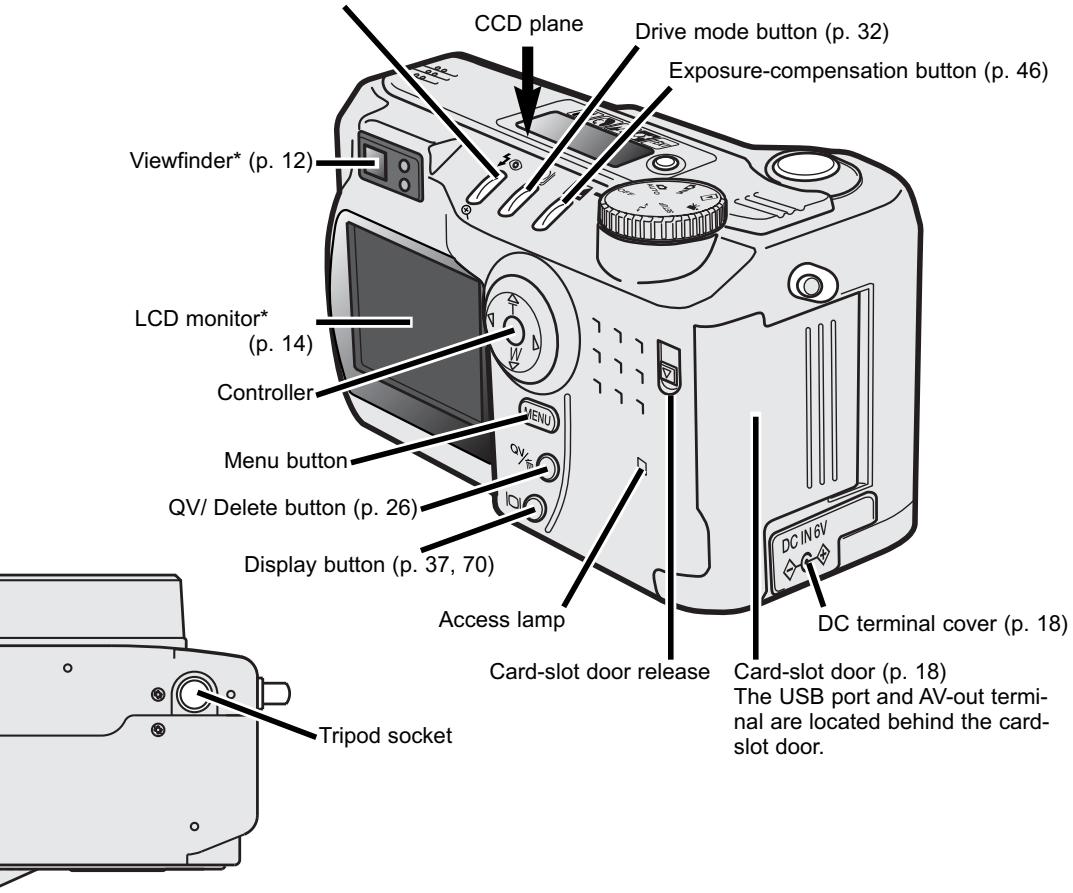 KONICA MINOLTA DIMAGE S304 - CAMERA BODY - 2
