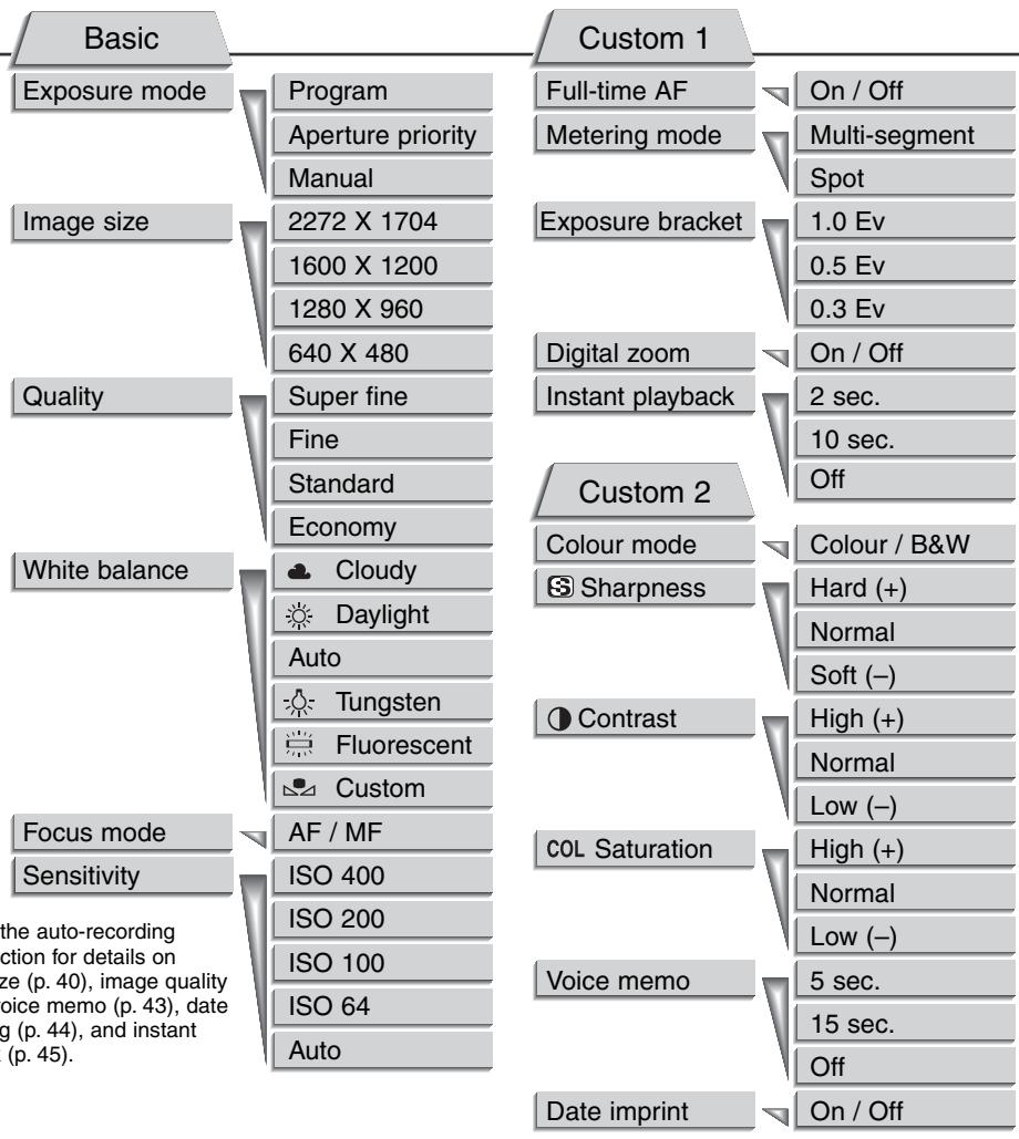 KONICA MINOLTA DIMAGE S404 - NAVIGATING THE MULTI-FUNCTION RECORDING MODE MENU - 2