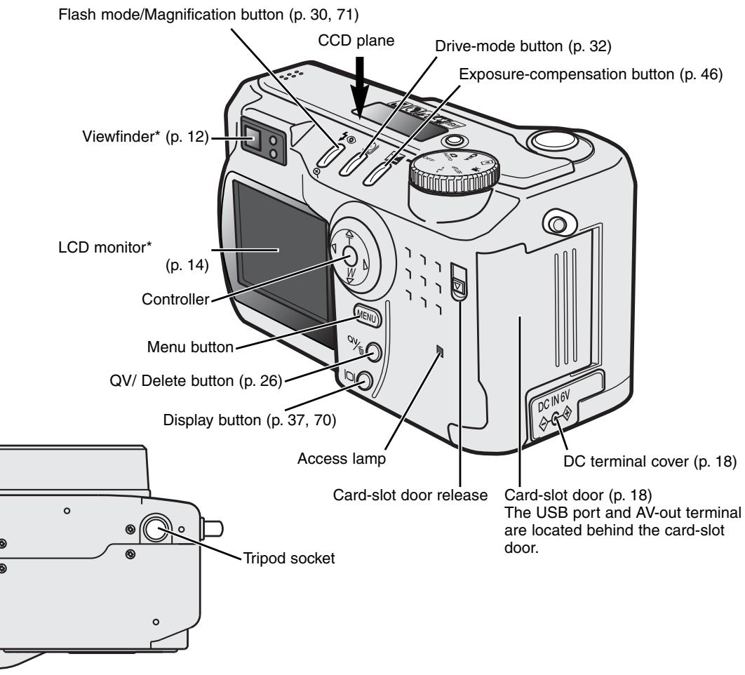 KONICA MINOLTA DIMAGE S404 - CAMERA BODY - 2