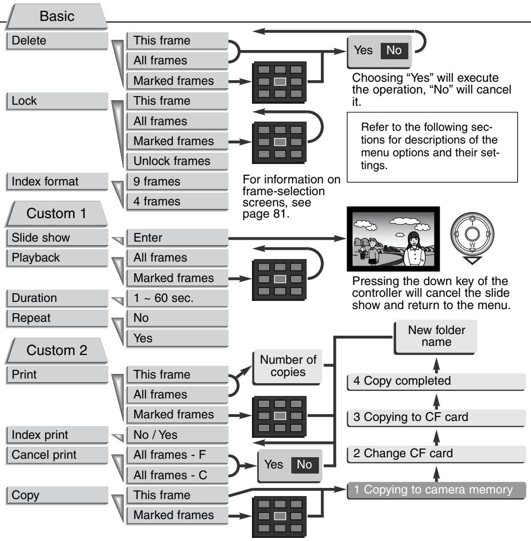 KONICA MINOLTA DIMAGE S404 - NAVIGATING THE PLAYBACK-MODE MENU - 7