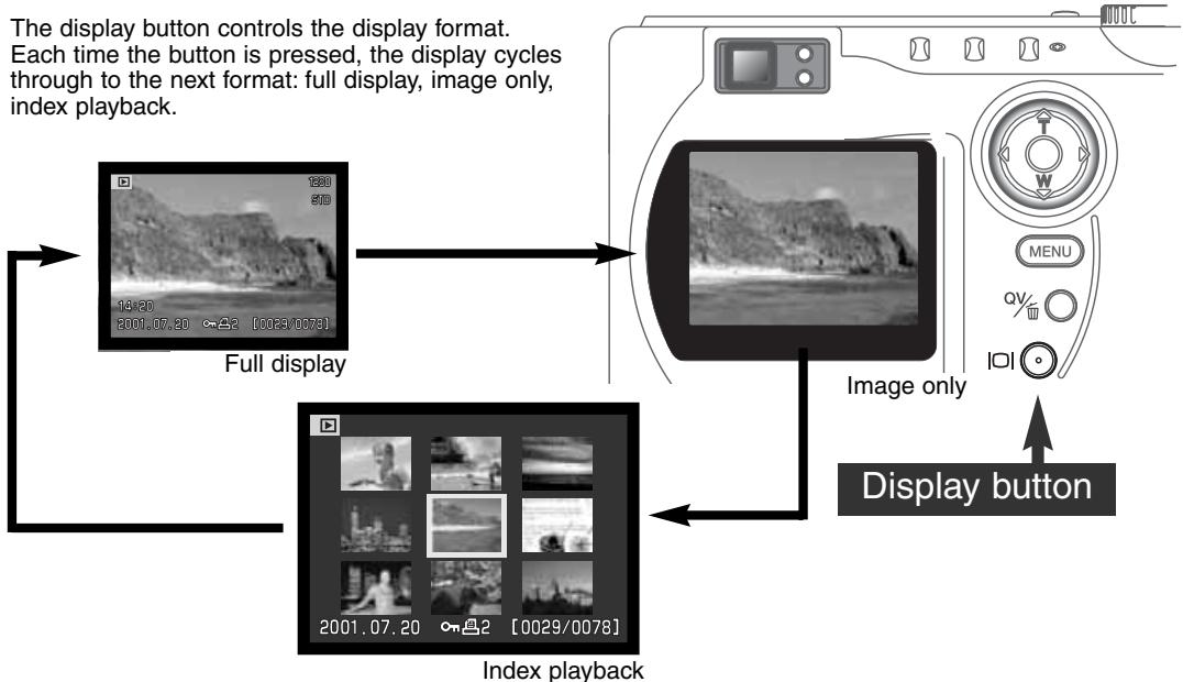KONICA MINOLTA DIMAGE S404 - DISPLAY BUTTON - PLAYBACK MODE - 1