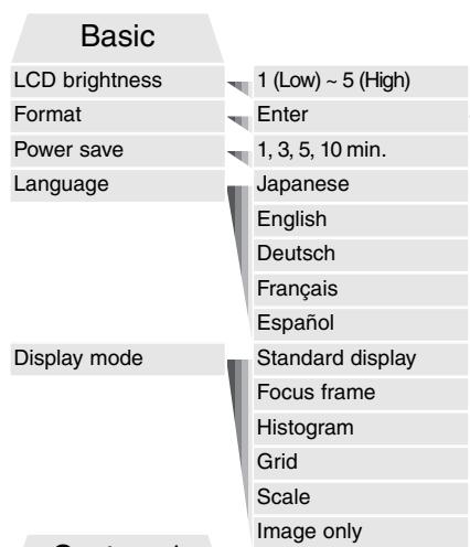 KONICA MINOLTA DIMAGE S414 - NAVIGATING THE SETUP MENU - 7