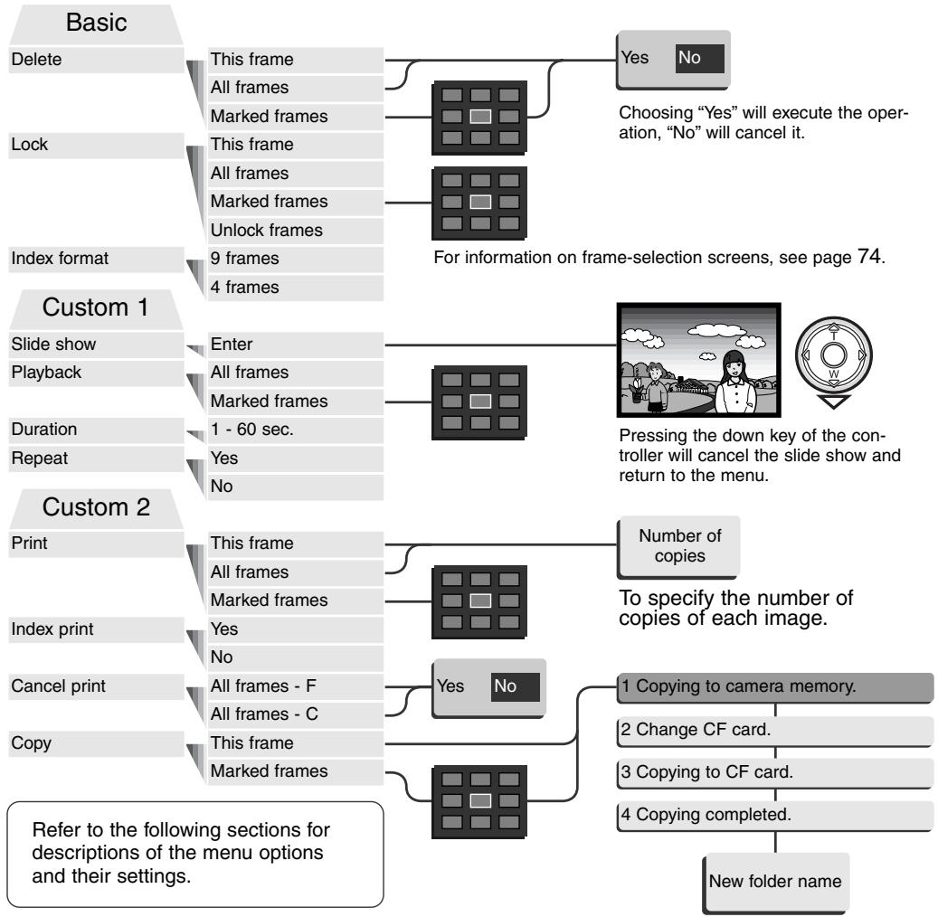 KONICA MINOLTA DIMAGE S414 - NAVIGATING THE PLAYBACK-MODE MENU - 7