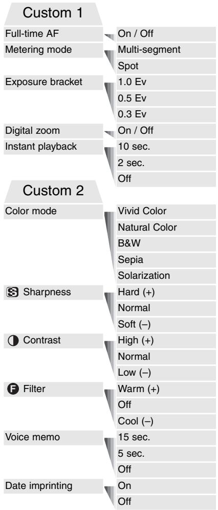 KONICA MINOLTA DIMAGE S414 - NAVIGATING THE MULTI-FUNCTION RECORDING MODE MENU - 9