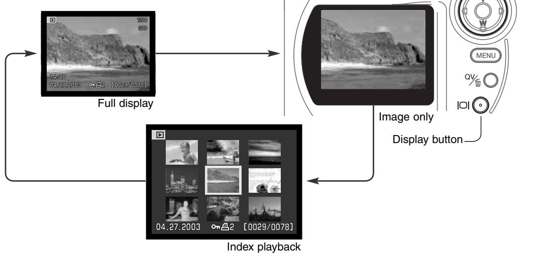 KONICA MINOLTA DIMAGE S414 - DISPLAY BUTTON - PLAYBACK - 1