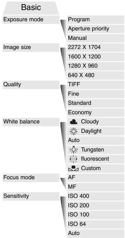 KONICA MINOLTA DIMAGE S414 - NAVIGATING THE MULTI-FUNCTION RECORDING MODE MENU - 8