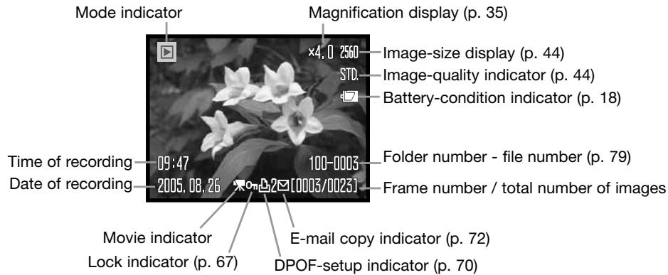 KONICA MINOLTA DIMAGE X1 - SINGLE-FRAME PLAYBACK DISPLAY - 1