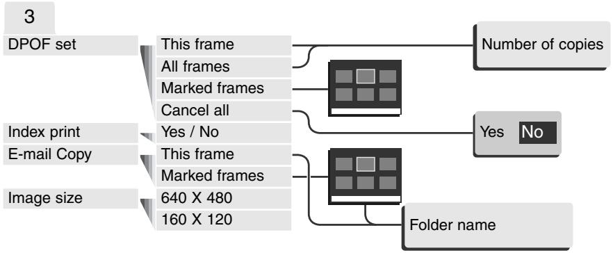 KONICA MINOLTA DIMAGE X20 - Menu Options in the Playback Mode - 2