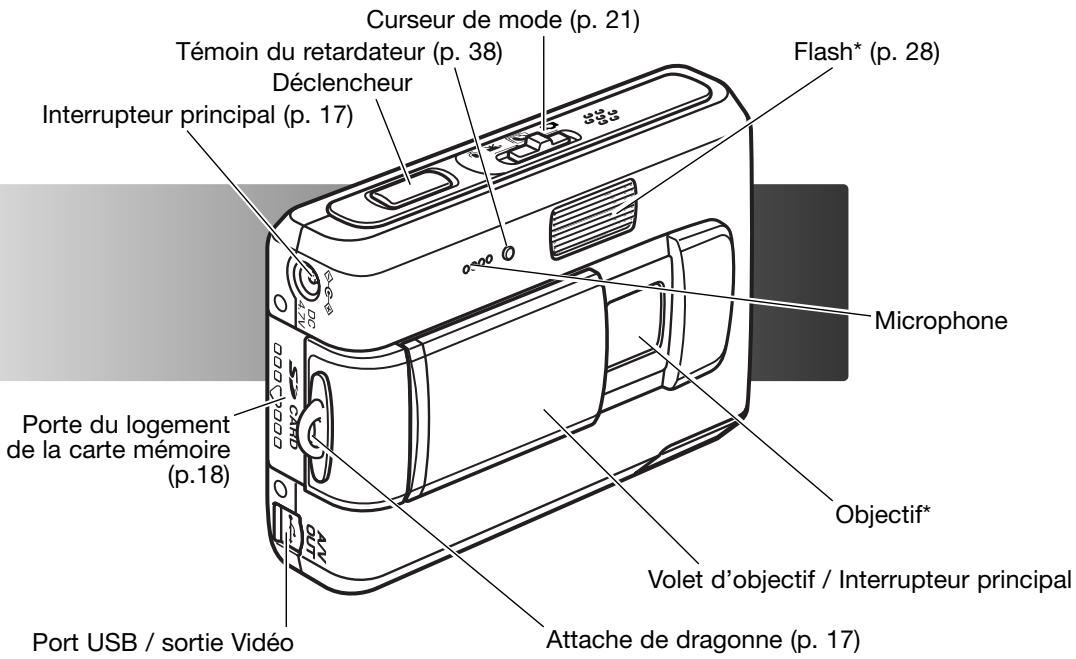 KONICA MINOLTA DIMAGE X60 - NOMENCLATURE - 1