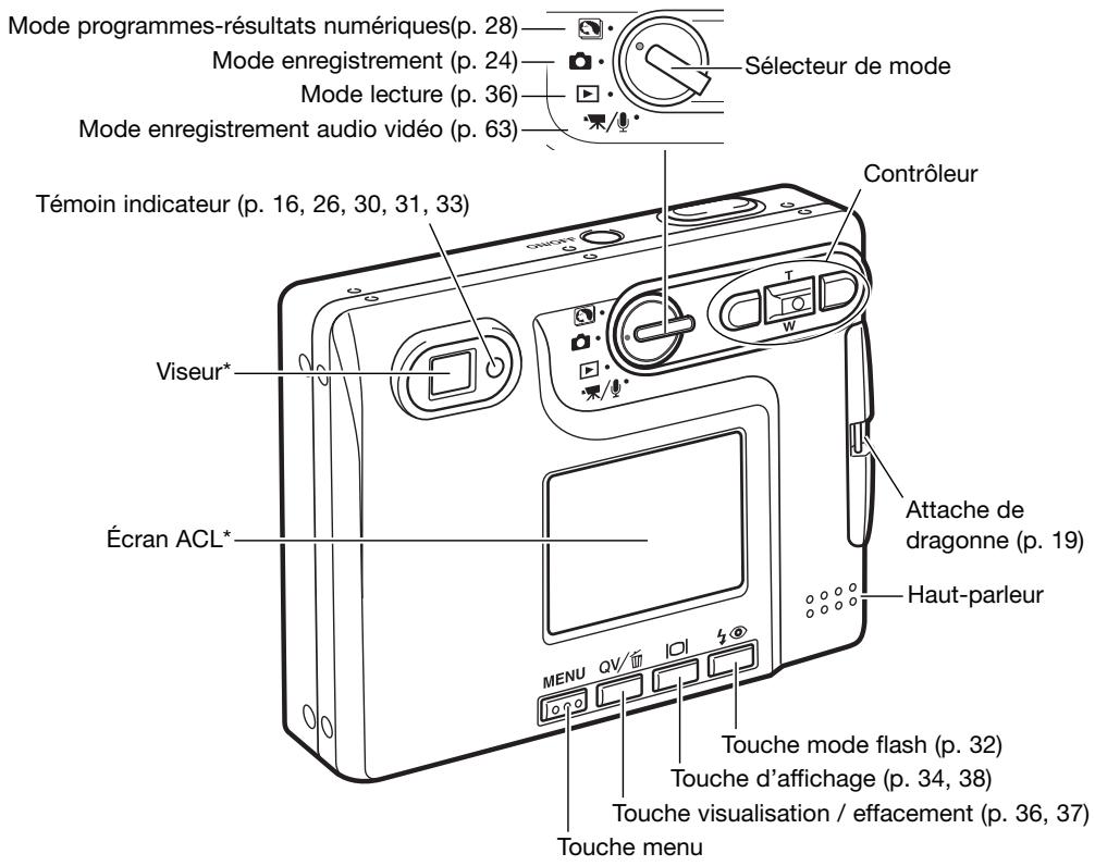 KONICA MINOLTA DIMAGE XG - DESCRIPTIF DE L'APPAREIL - 2
