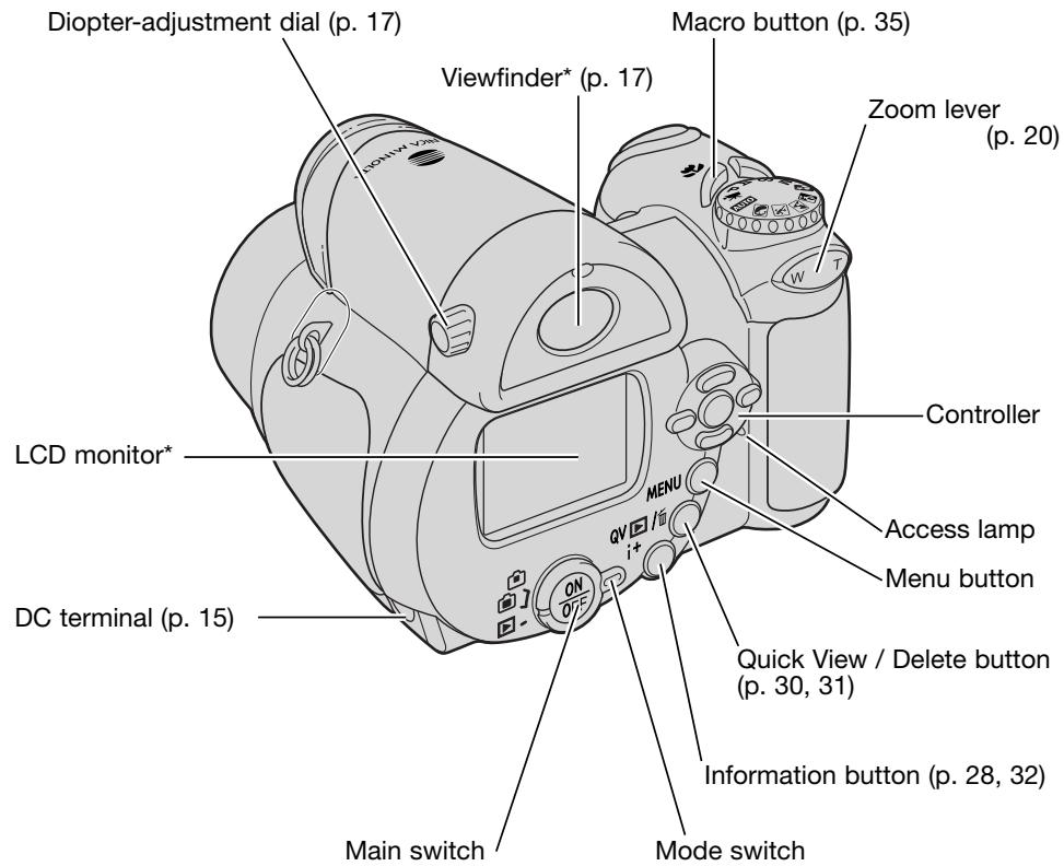 KONICA MINOLTA DIMAGE Z20 - Names of parts - 2