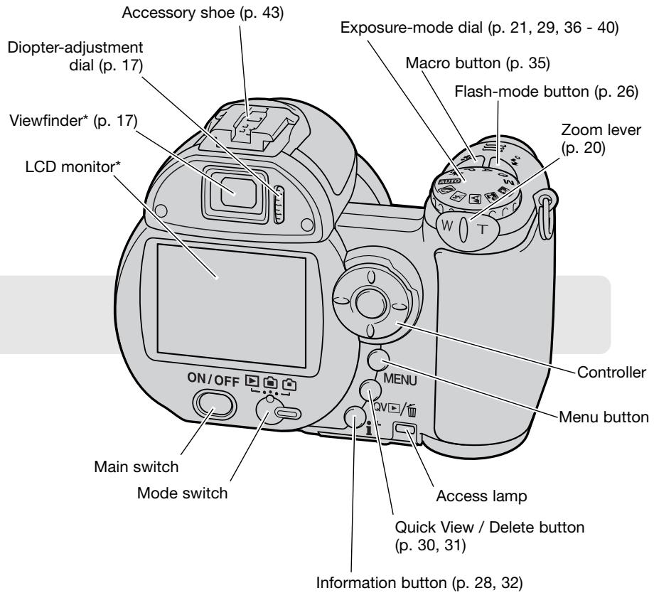 KONICA MINOLTA DIMAGE Z5 - Names of parts - 2
