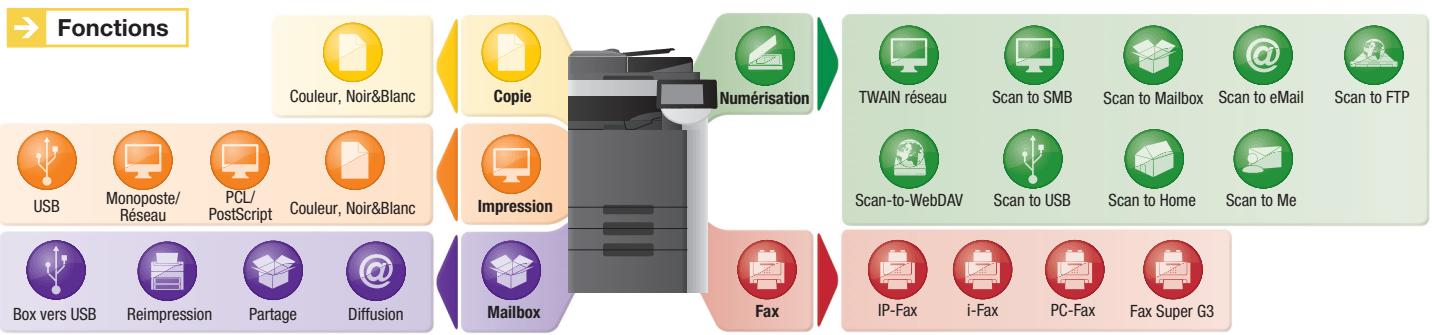 KONICA MINOLTA BUSINESS HUB C652 - Des atouts indiscutables - 1