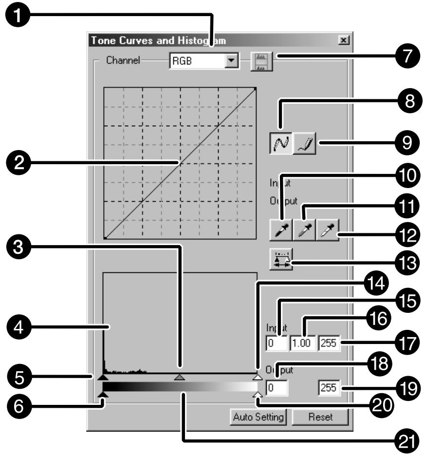 KONICA MINOLTA DIMAGE SCAN DUAL II - The Tone Curves and Histogram Dialog Box – Names of Parts - 1