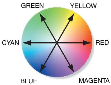 KONICA MINOLTA DIMAGE SCAN DUAL III - Complementary colors (p. 90) - 1