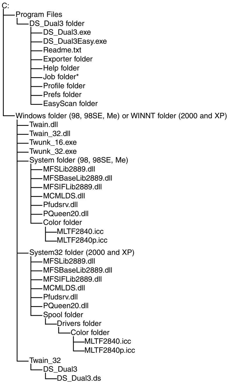 KONICA MINOLTA DIMAGE SCAN DUAL III - Windows - 1
