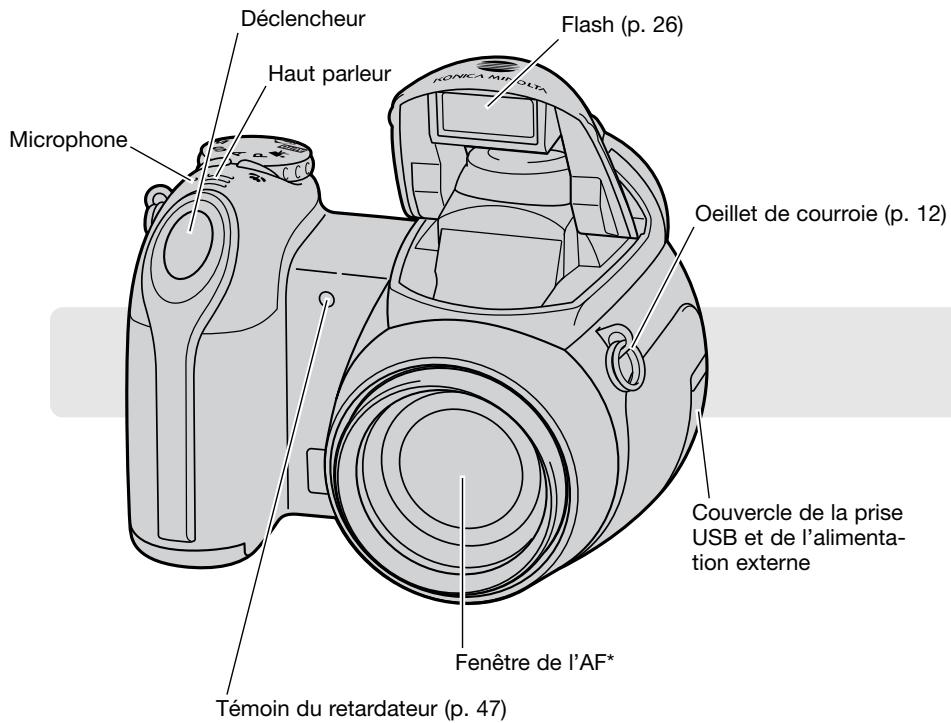 KONICA MINOLTA DIMAGE Z3 - Nomenclature - 1