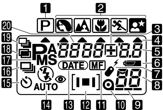 KONICA MINOLTA DYNAX 40 - DATA PANEL - 2